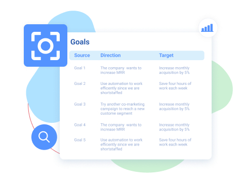 set goals and objectives